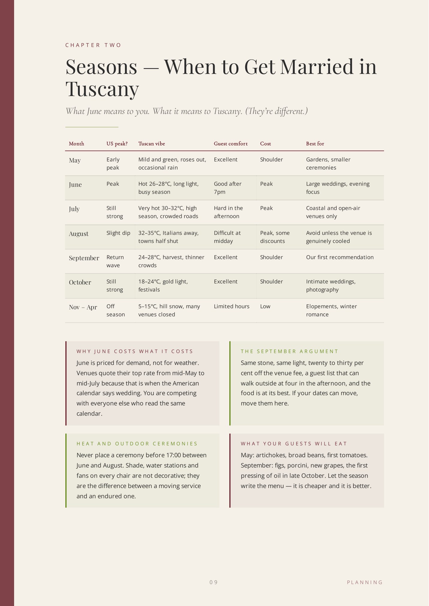 Real page from the guide: month-by-month table of Tuscany wedding seasons with cost and crowd levels